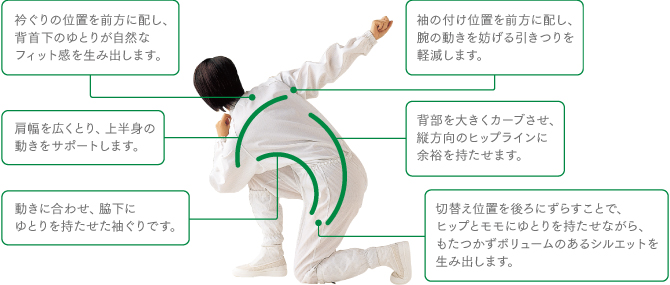 衣服設計 イメージ