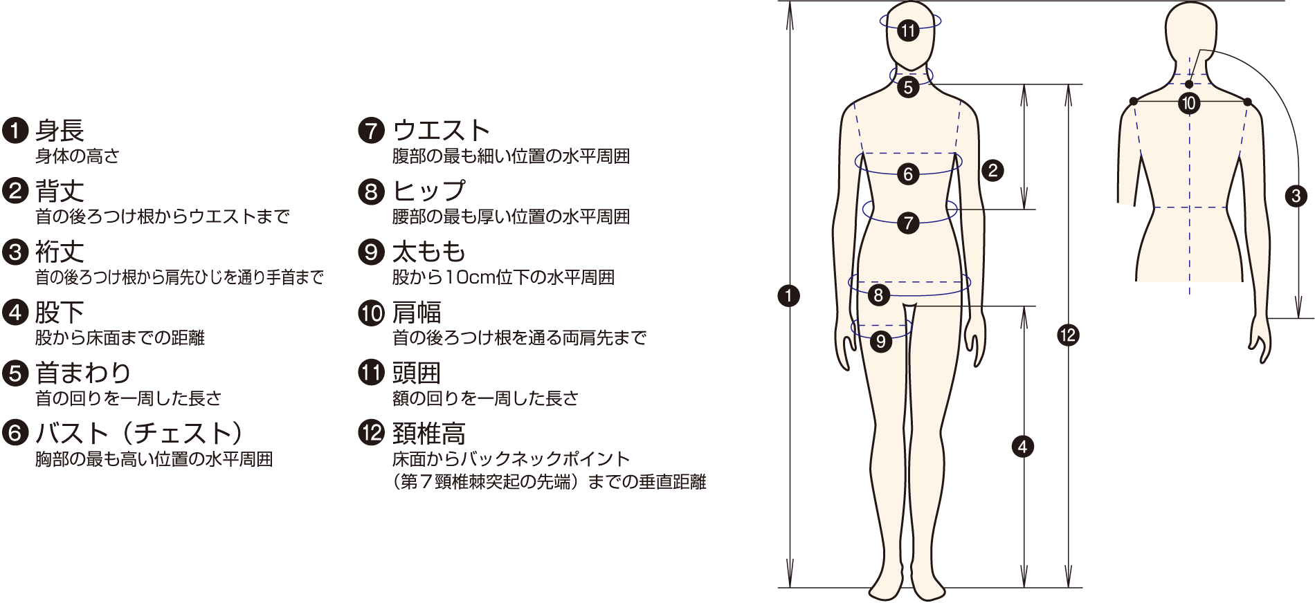 正しい寸法の測り方