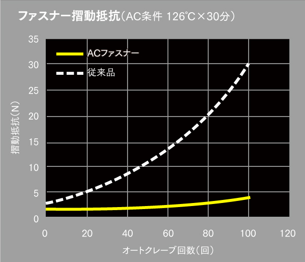 ACソロテックス