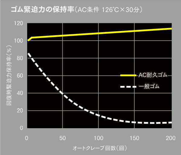 ACソロテックス